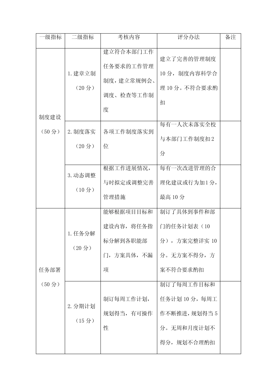 全国中等职业教育改革发展示范校建设项目实施单位考核细则_第2页