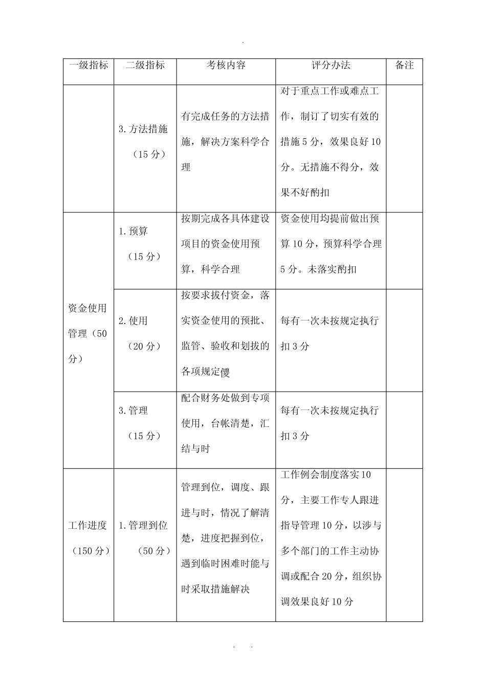 全国中等职业教育改革发展示范校建设项目实施单位考核细则_第3页