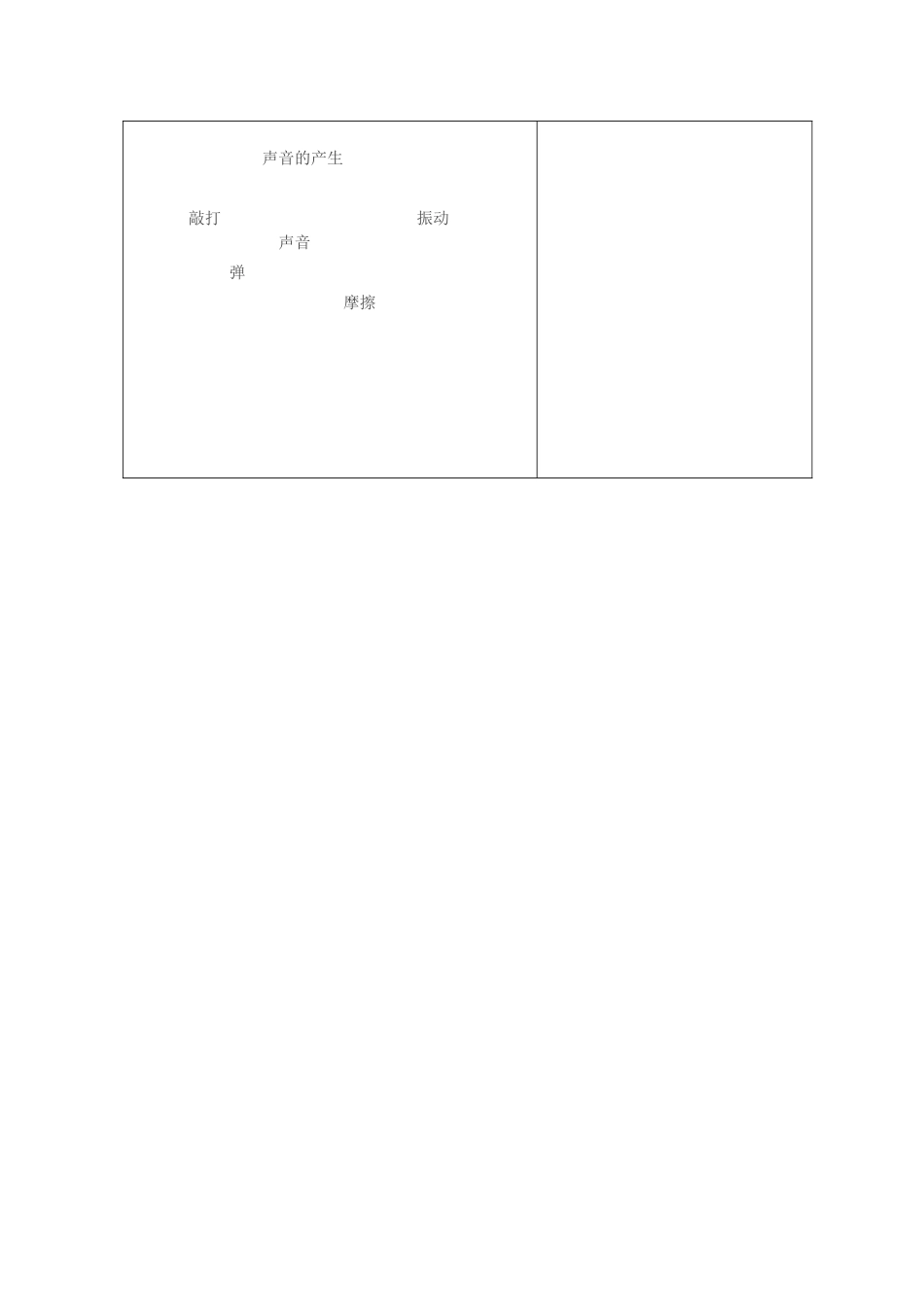 五年级科学上册 第二单元 声音的秘密 7 声音的产生教案 青岛版六三制-青岛版小学五年级上册自然科学教案_第3页