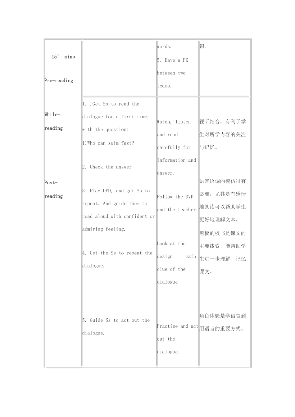 五年级英语上册 Module 2 Abilities Unit 3《I can swim very fast》教案 教科版（广州，三起）-教科版小学五年级上册英语教案_第3页