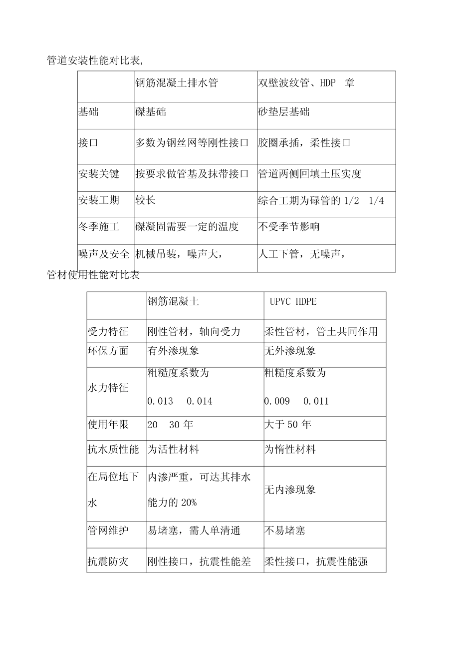 常用给排水管材综合比较_第2页
