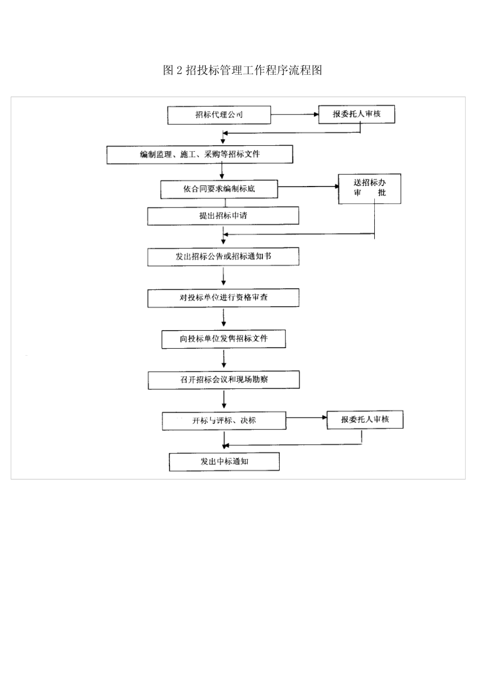 代建管理工作程序 _第2页