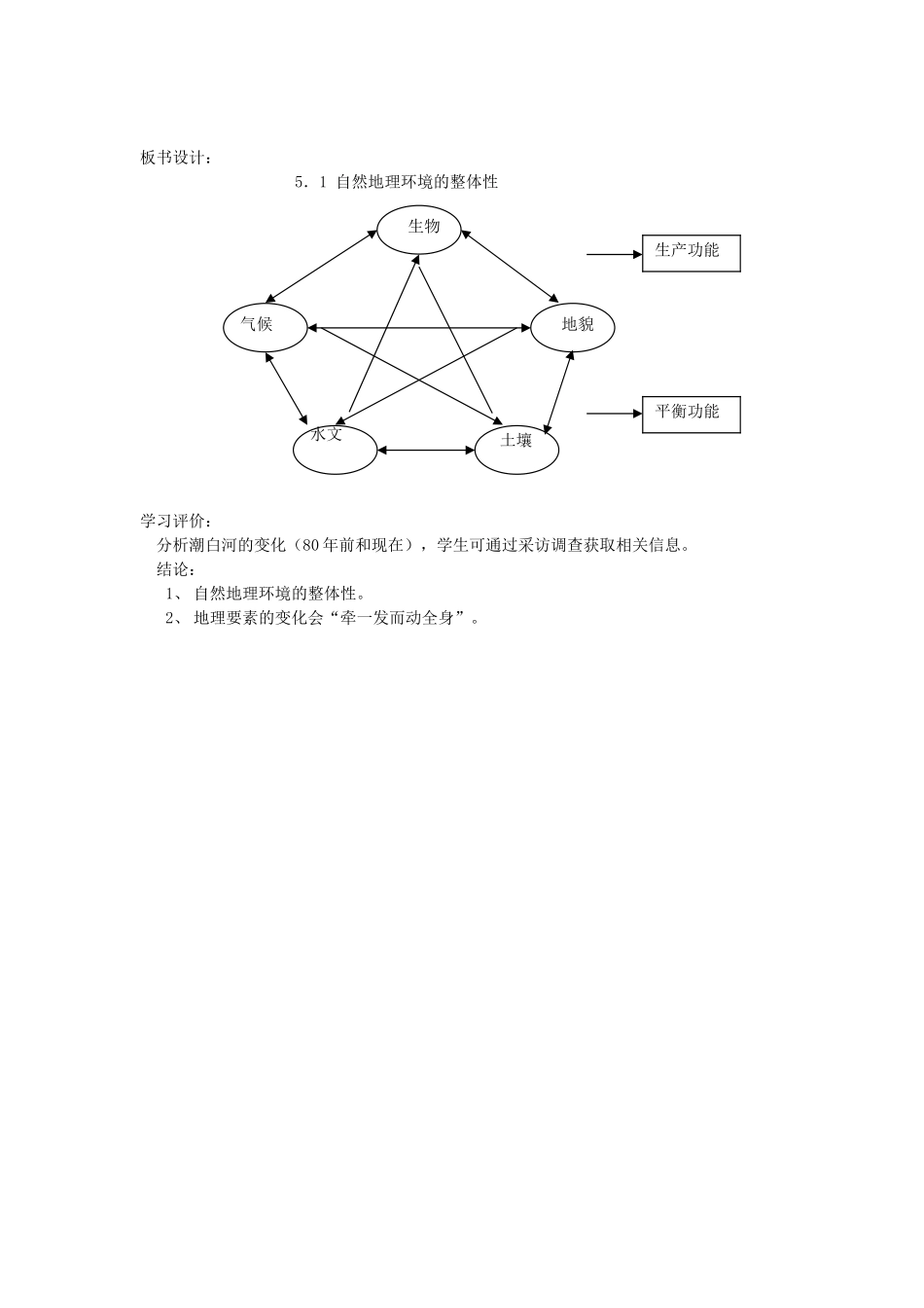 山西省运城市康杰中学高中地理 5.1 自然地理环境的整体性教学设计 新人教版必修1_第3页