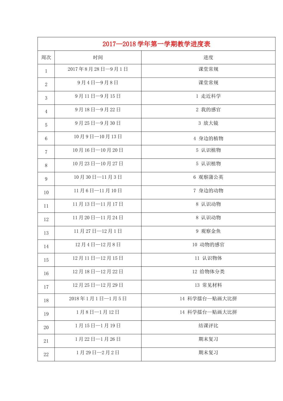 一年级科学上册 教学进度表 冀教版-冀教版小学一年级上册自然科学教案_第1页
