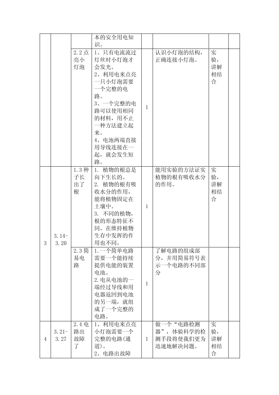 2021教科版四年级下册科学全册优质教学计划【教学进度】 _第3页