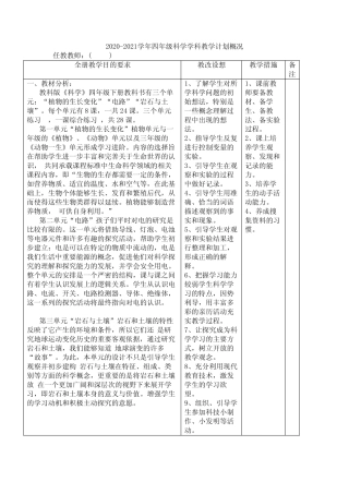 2021教科版四年级下册科学全册优质教学计划【教学进度】 