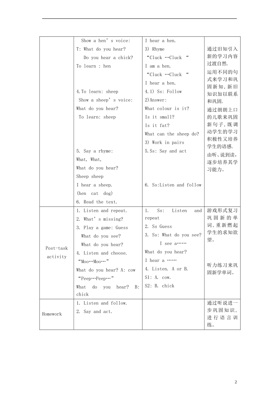 一年级英语下册 Module1 Unit2 Listen and hear period1教案 （新版）沪教牛津版_第2页