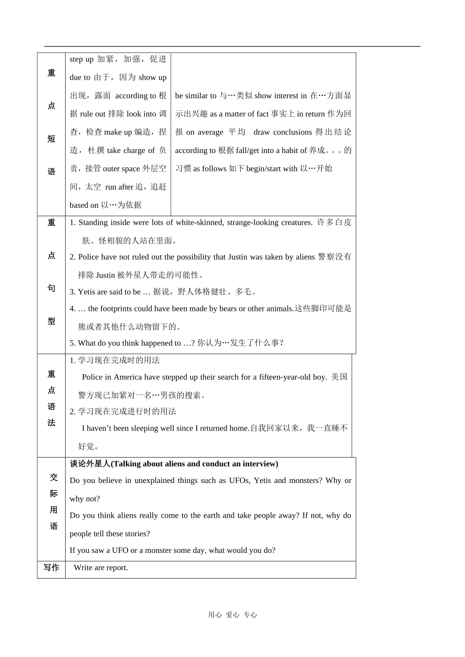 高中英语Unit 1 Tales of the unexplained 教案1 译林必修2_第2页
