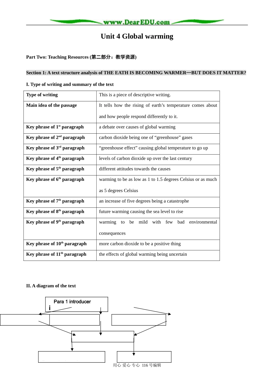 高中英语Unit 4 Global warming A text structure analysis of THE EATH IS BECOMING WARMER—BUT DOES IT MATTER_第1页