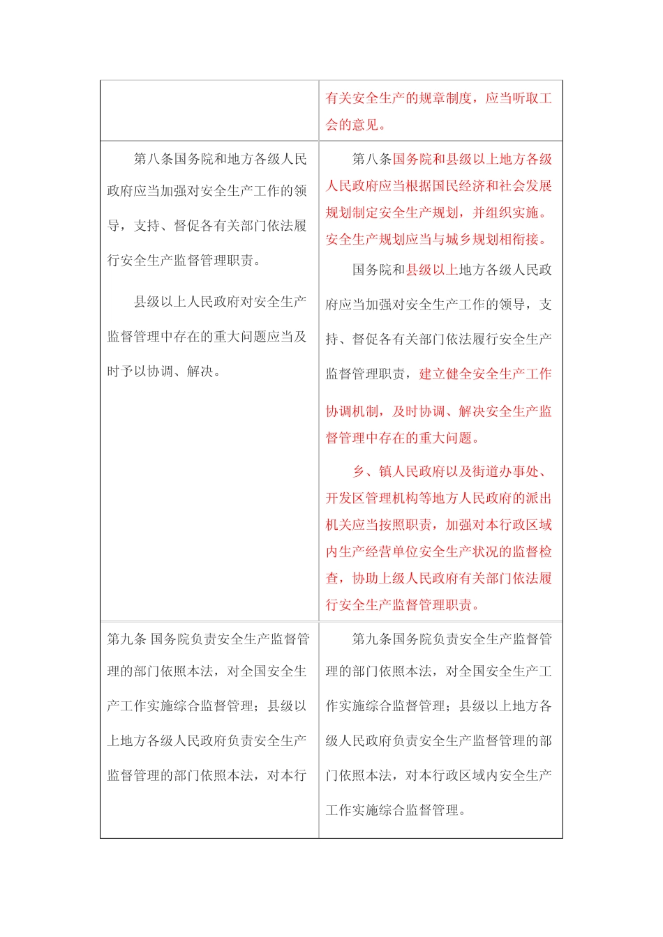 2021年新安全生产法,列举新旧安全法对比明细 _第3页