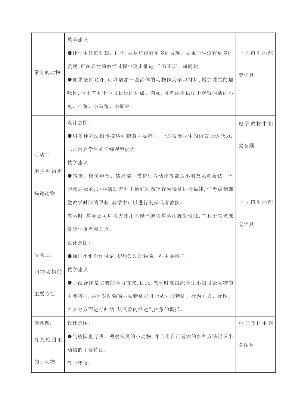 一年级科学下册 第四单元 动物与植物 第10课 形形色色的动物教案 苏教版-苏教版小学一年级下册自然科学教案_第2页