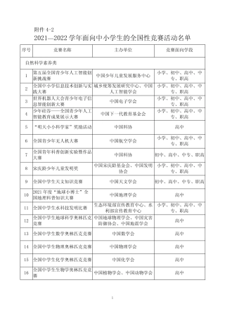 2021-2022学年面向中小学生的全国性竞赛活动名单 