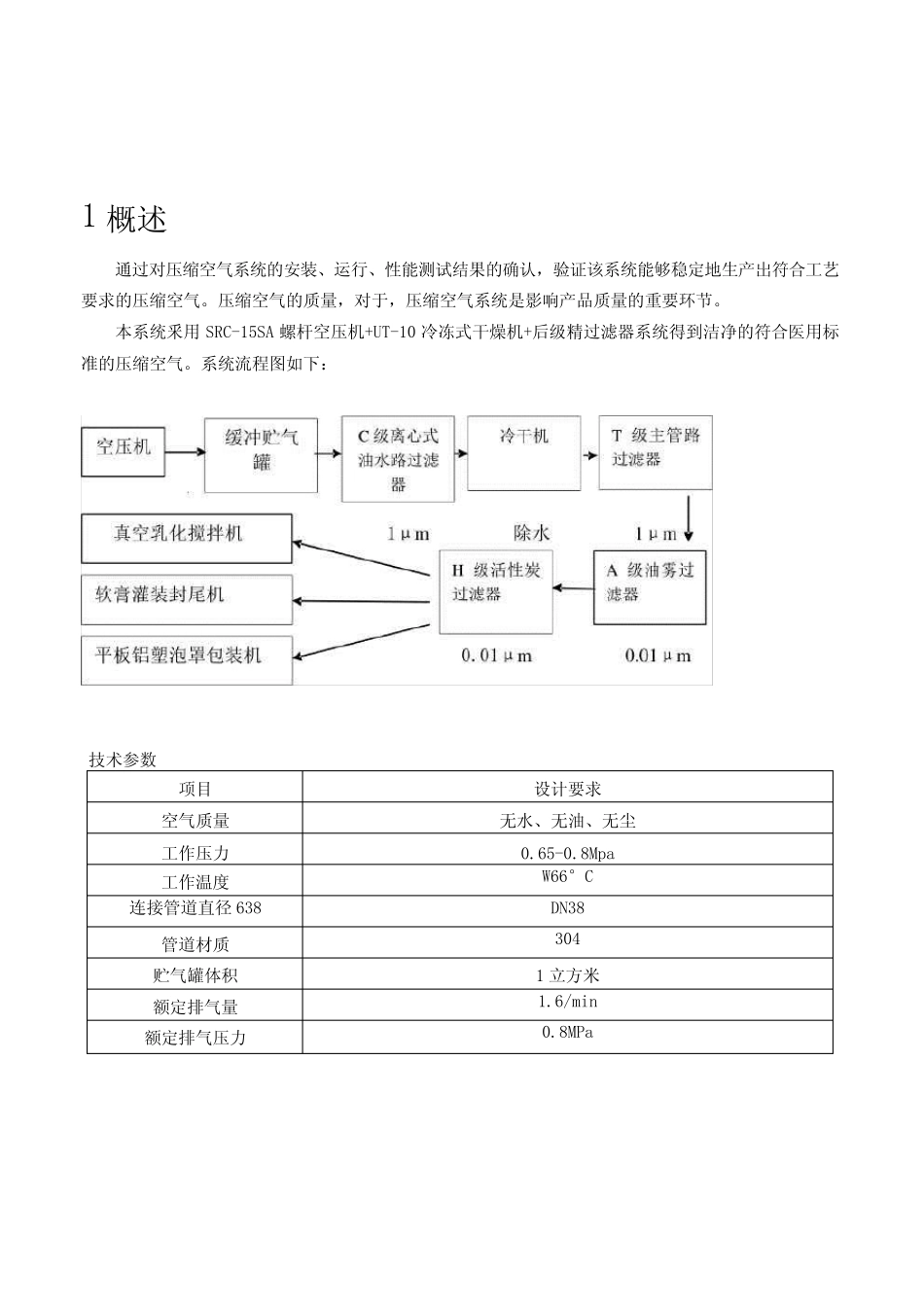 压缩空气系统验证方案9 _第2页