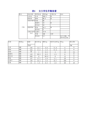 一餐食谱 营养素计算表