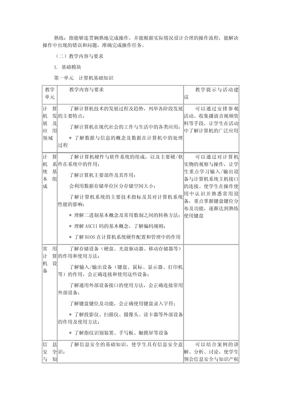 教育部中等职业学校计算机应用基础教学大纲(2009) _第2页