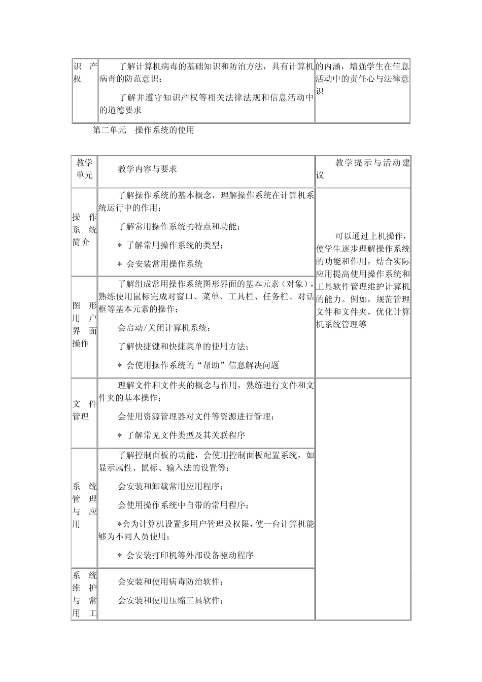 教育部中等职业学校计算机应用基础教学大纲(2009) _第3页