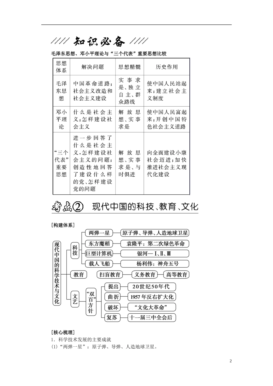 2013年高考历史二轮专题复习讲义 第09讲 现代中国的重大思想理论成果与科技、教育、文化_第2页