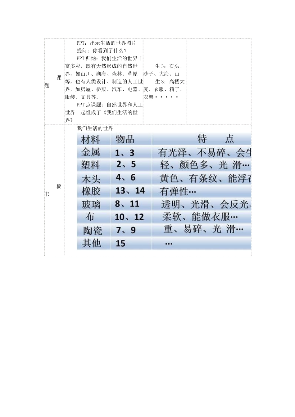 二年级科学上册 2.1 我们生活的世界教案 教科版-教科版小学二年级上册自然科学教案_第3页