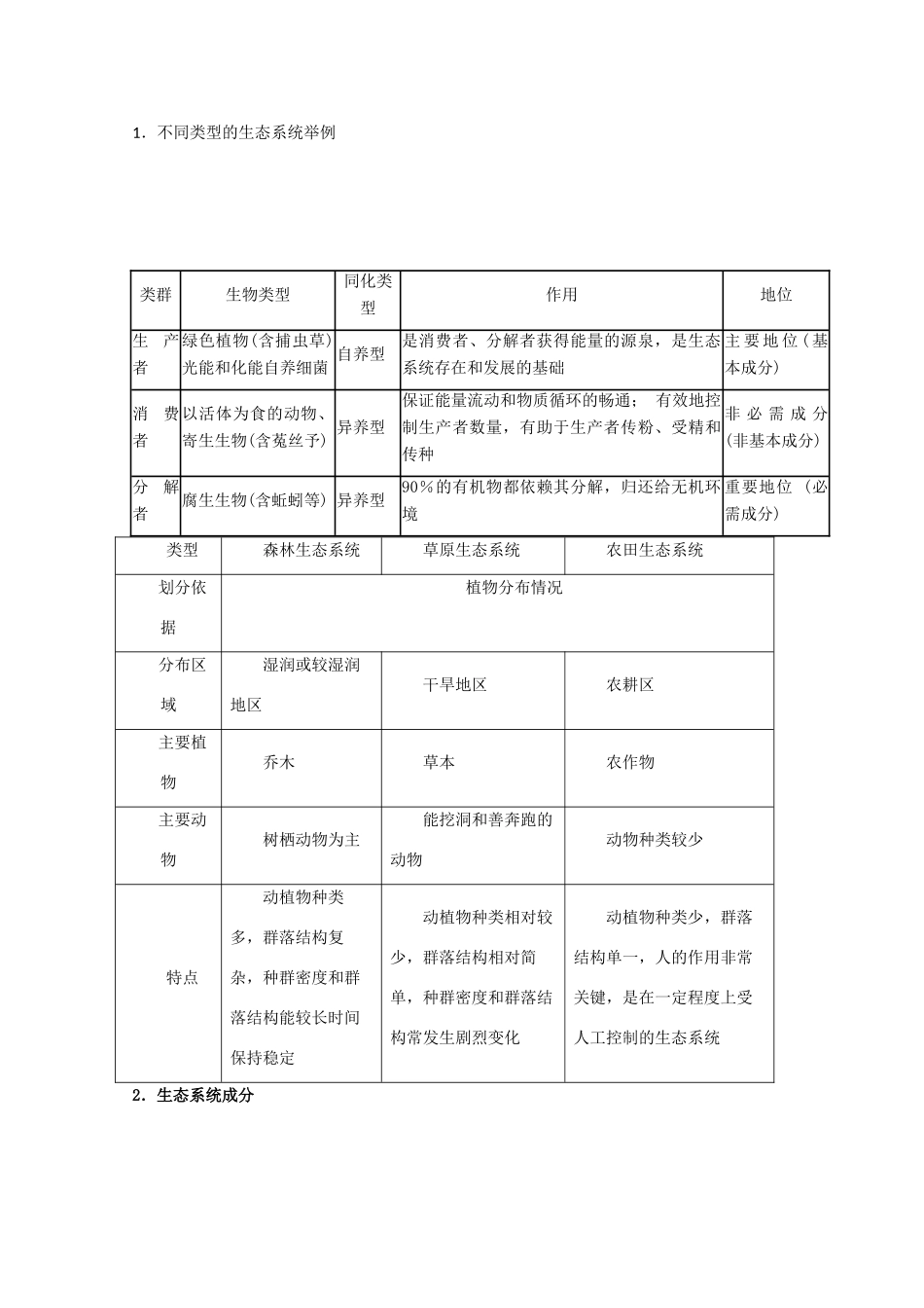 江苏省淮安中学高二生物 第1节 生态系统的结构教学案（选修班）_第2页