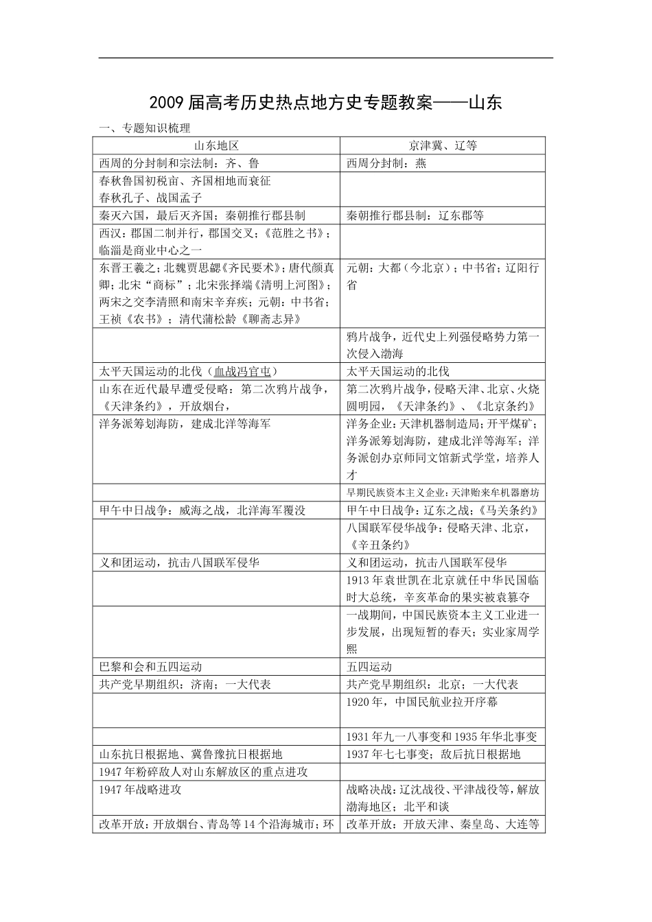 2009届高考历史热点地方史专题教案：山东_第1页