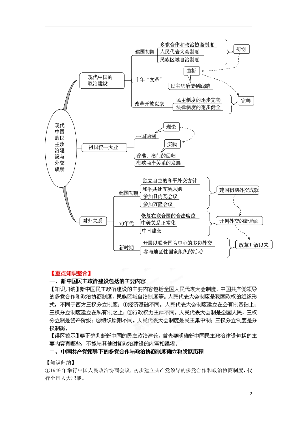 2013年高考历史二轮复习精品资料 专题16 现代中国的民主政治建设与对外关系教学案（教师版）_第2页