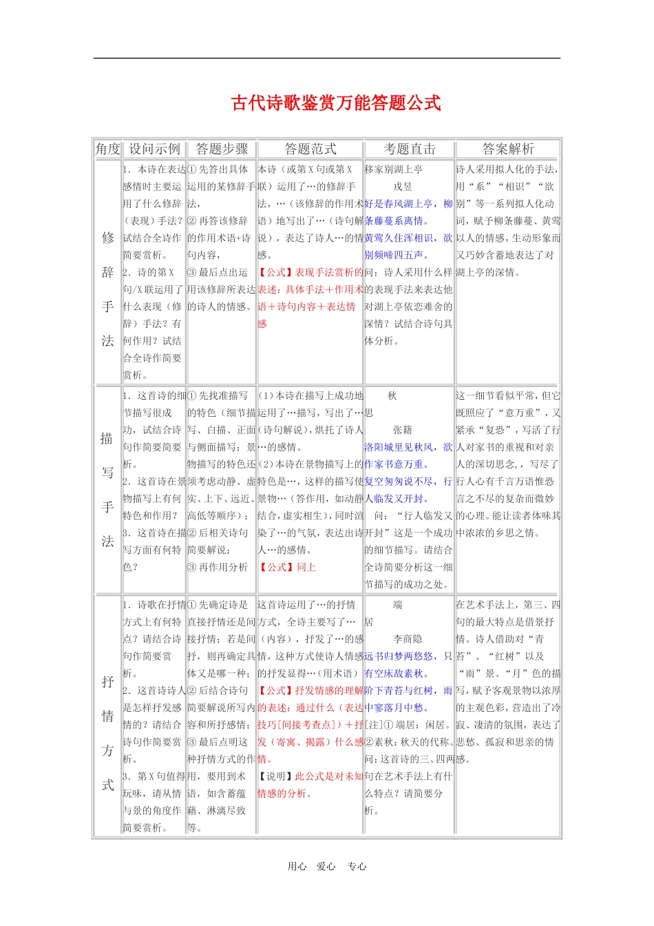 2010高三语文高考古诗歌鉴赏万能答题公式教案_第1页