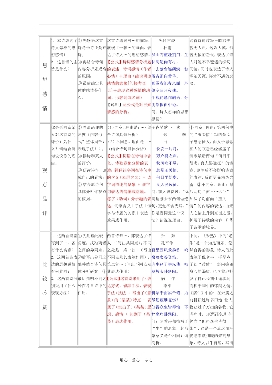 2010高三语文高考古诗歌鉴赏万能答题公式教案_第2页