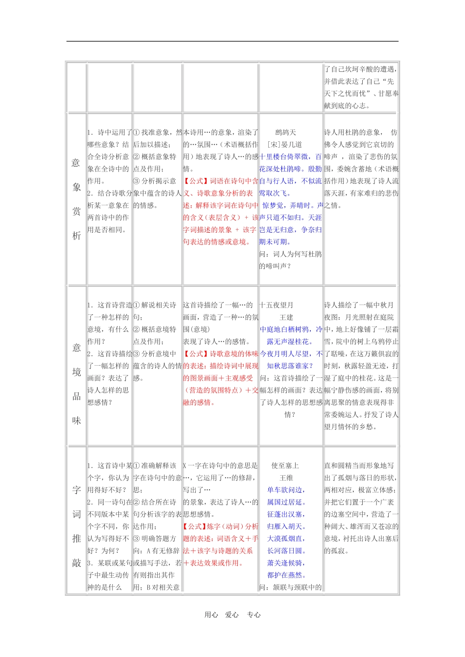 2010高三语文高考古诗歌鉴赏万能答题公式教案_第3页
