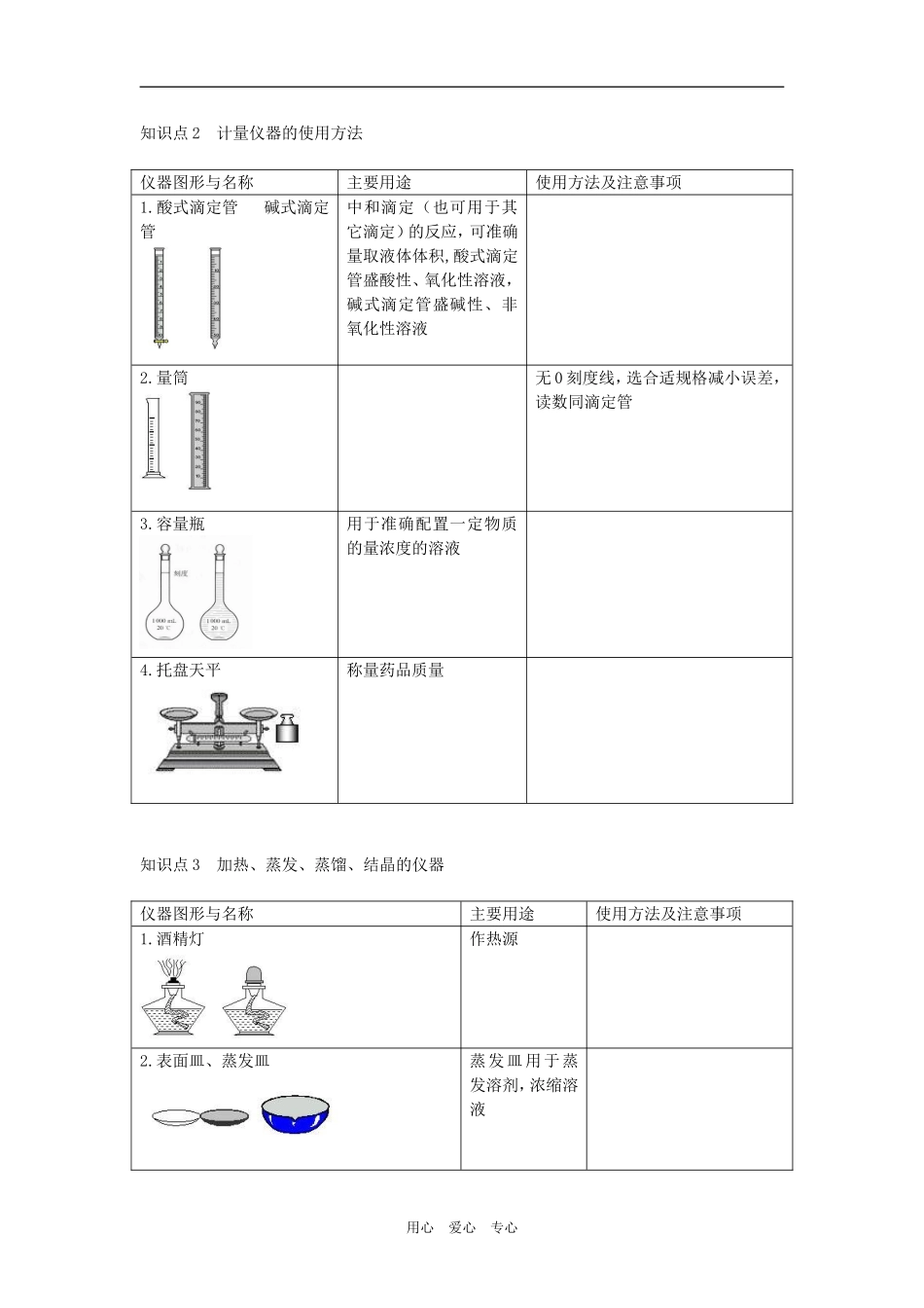 2009届高三化学二轮复习教案：实验室常用仪器及其使用_第2页