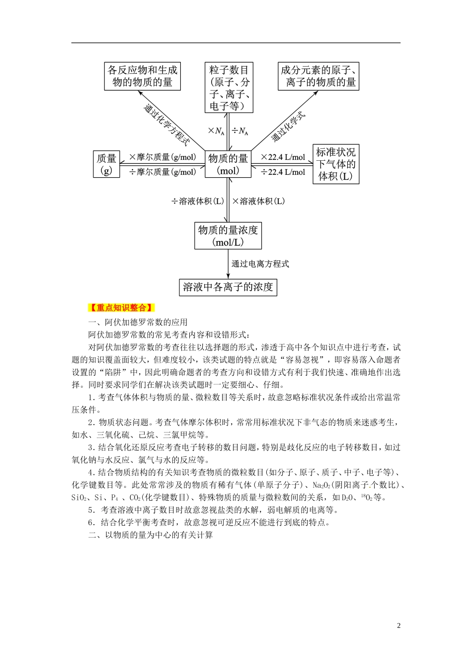 2013高考化学二轮复习精品资料专题02 化学常用计量教学案（教师版）_第2页