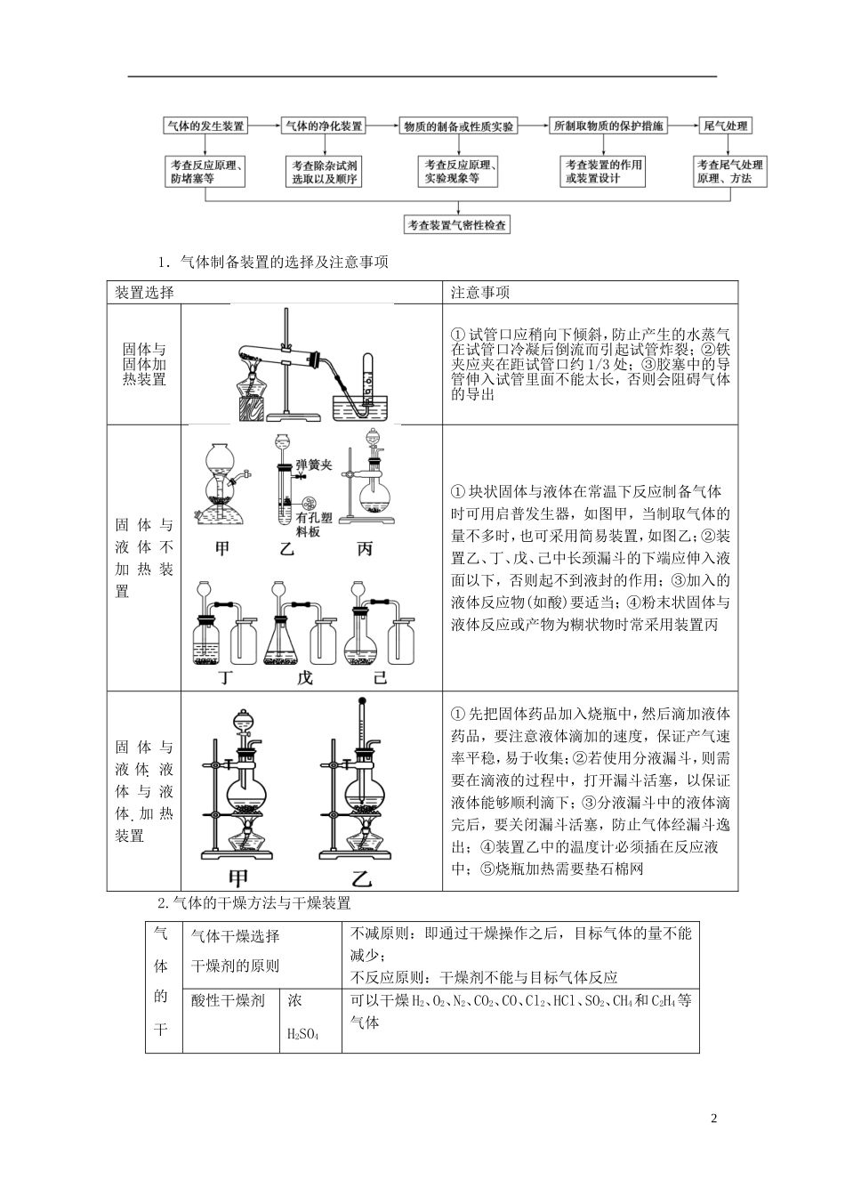 2013年高考化学二轮复习精品资料专题17 实验探究与评价教学案（教师版）_第2页