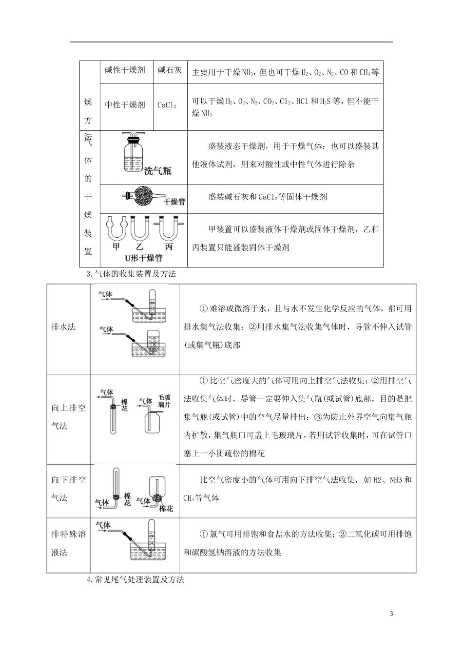 2013年高考化学二轮复习精品资料专题17 实验探究与评价教学案（教师版）_第3页