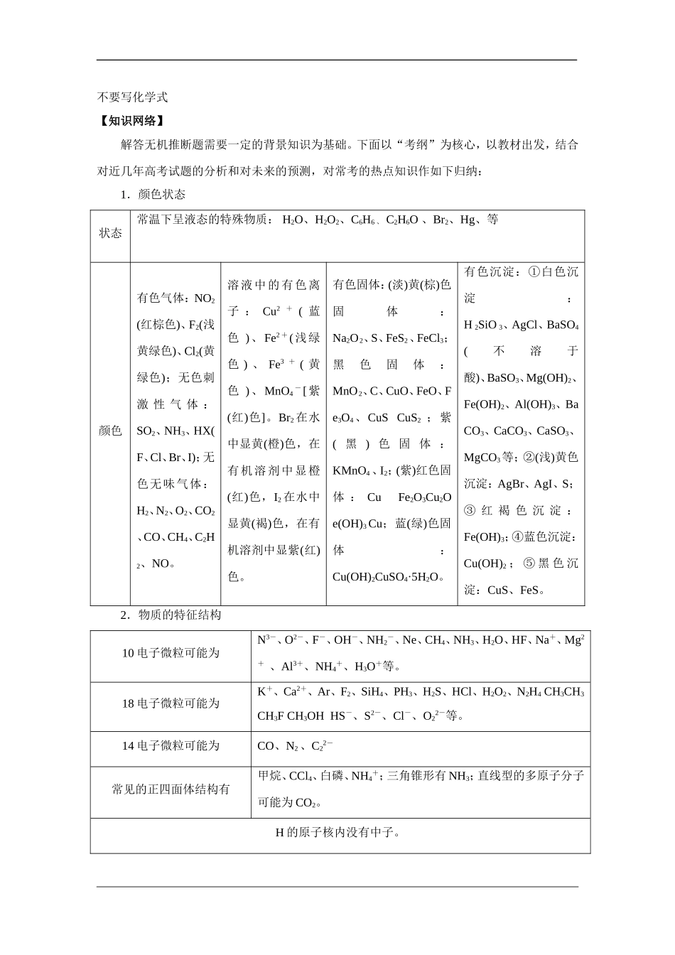 2010高考二轮复习化学教案：专题十一《无机综合》_第2页