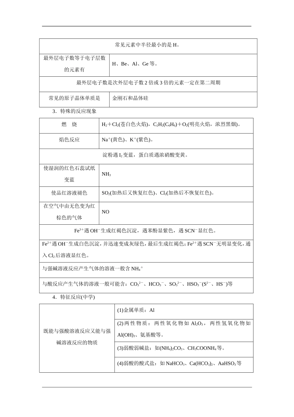 2010高考二轮复习化学教案：专题十一《无机综合》_第3页