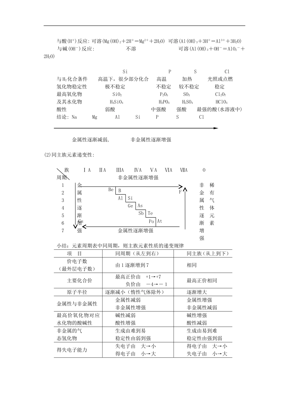 2009届高三化学一轮复习教案6——基本概念和基本理论：元素周期律和周期表_第2页