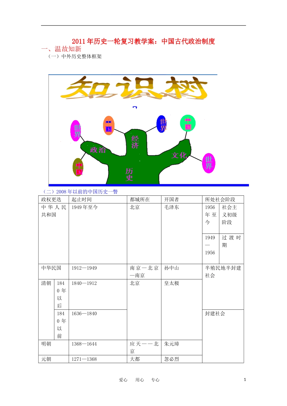 2011年历史一轮复习 中国古代政治制度教案_第1页