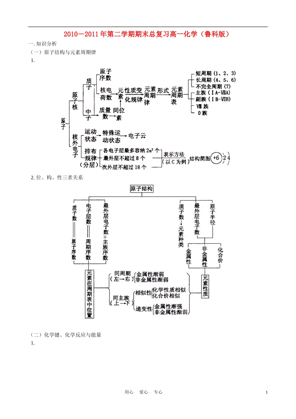 2010－2011年高一化学下学期期末总复习教案 鲁科版_第1页