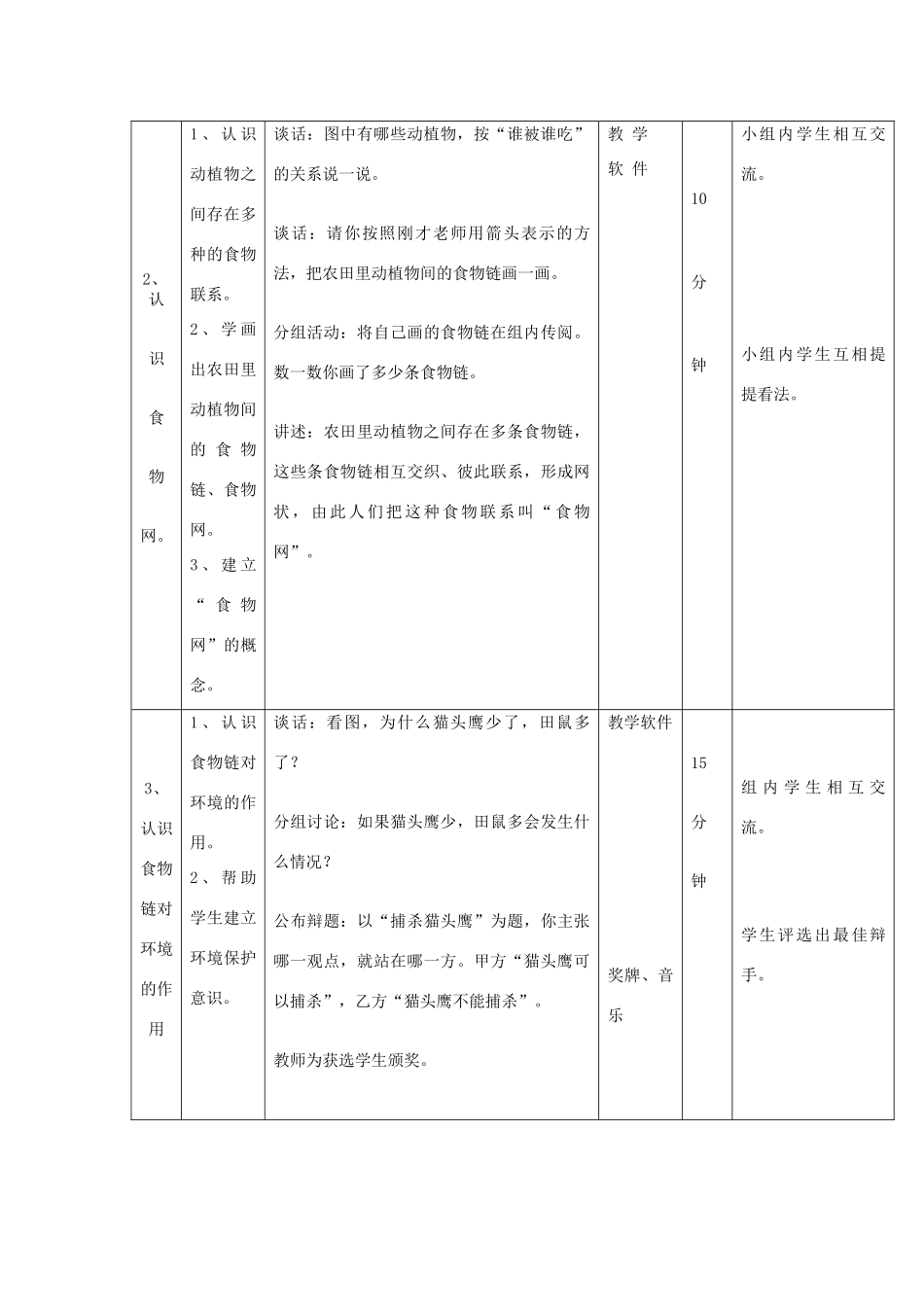 六年级科学上册 第二单元《生物和环境》6 猫头鹰和农田教案 首师大版-首师大版小学六年级上册自然科学教案_第3页