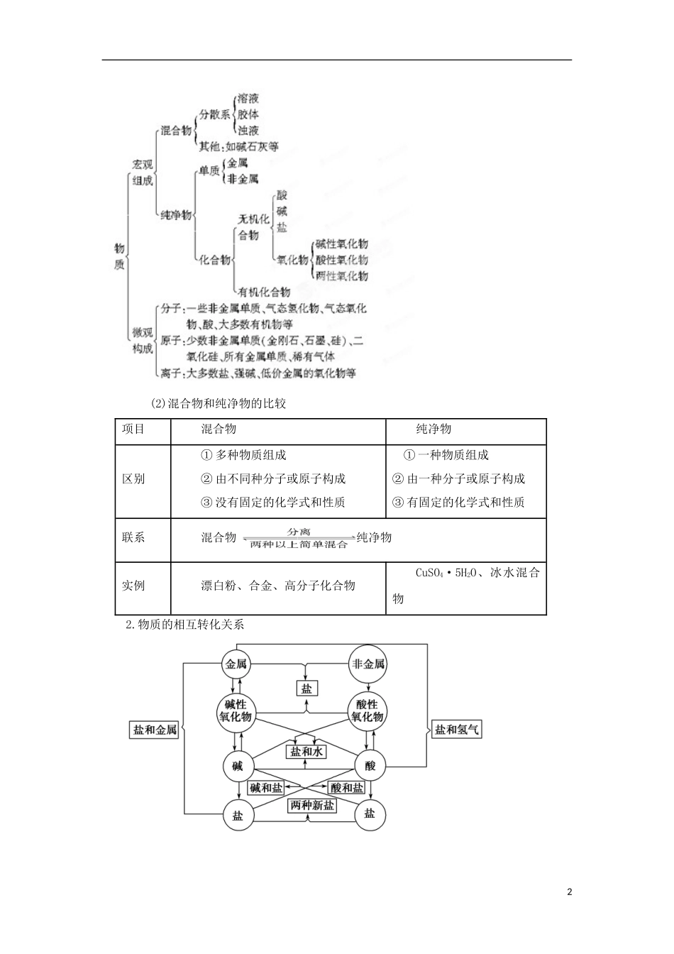 2013高考化学二轮复习精品资料专题01 物质的组成、性质、分类与化学用语教学案（学生版）_第2页
