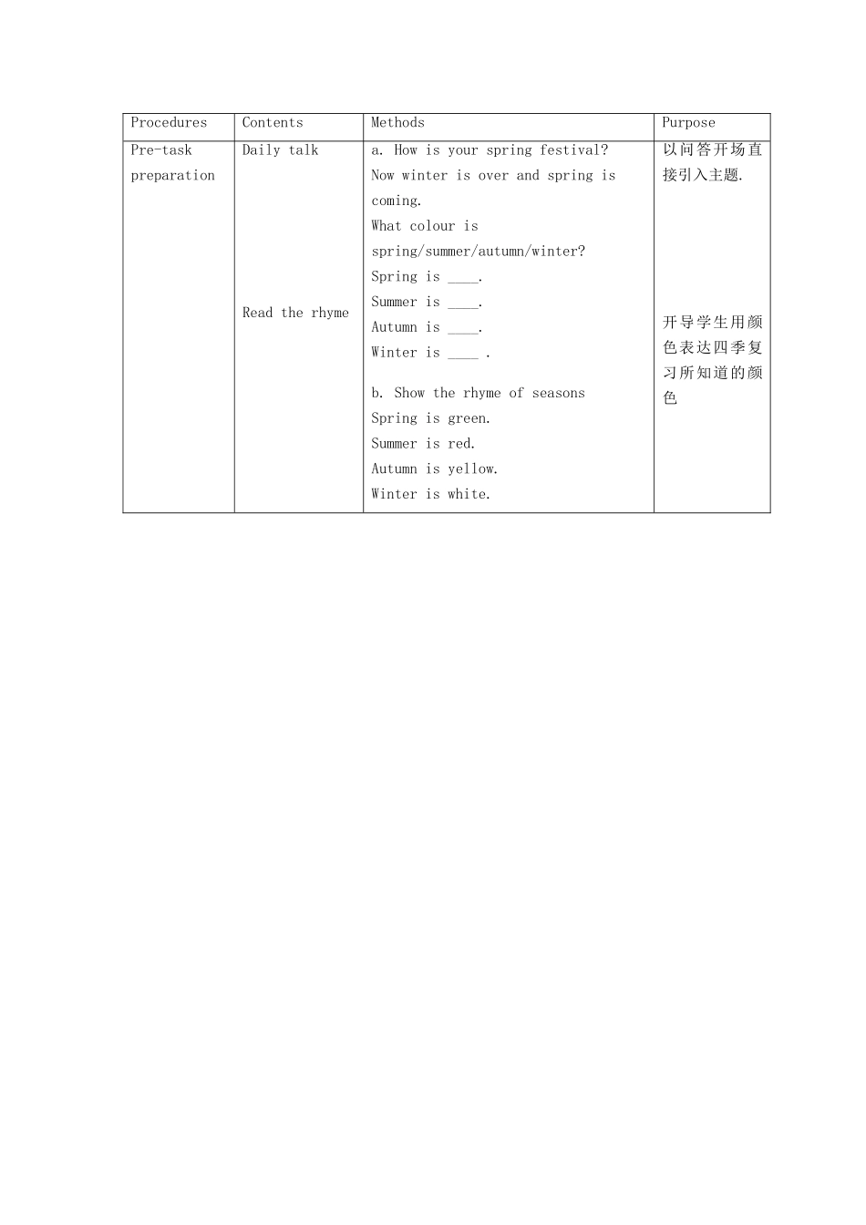 二年级英语下册 Module 1 Using my five senses Unit 1《What can you see》教案（新版）沪教牛津版-沪教牛津版小学二年级下册英语教案_第2页