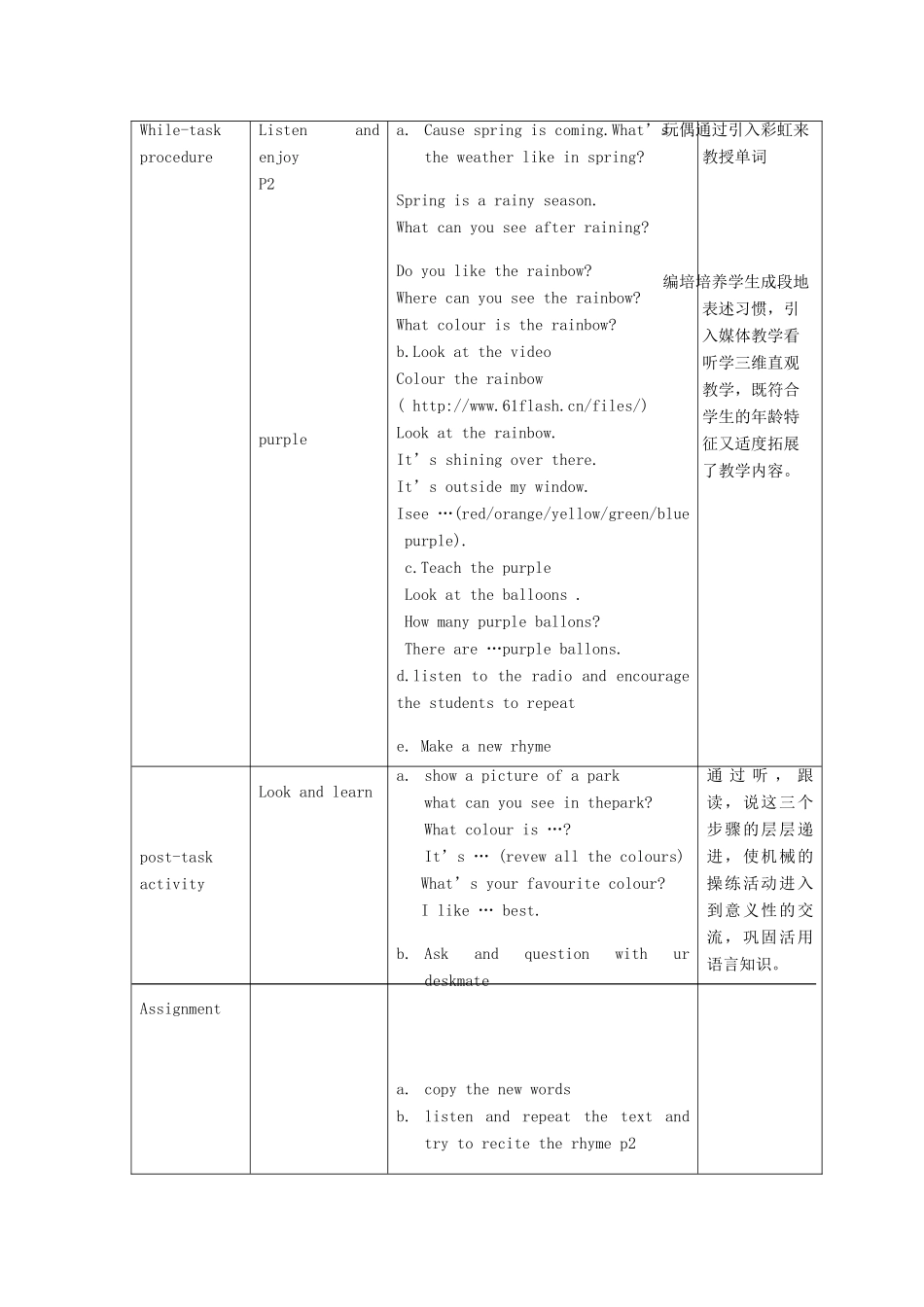 二年级英语下册 Module 1 Using my five senses Unit 1《What can you see》教案（新版）沪教牛津版-沪教牛津版小学二年级下册英语教案_第3页