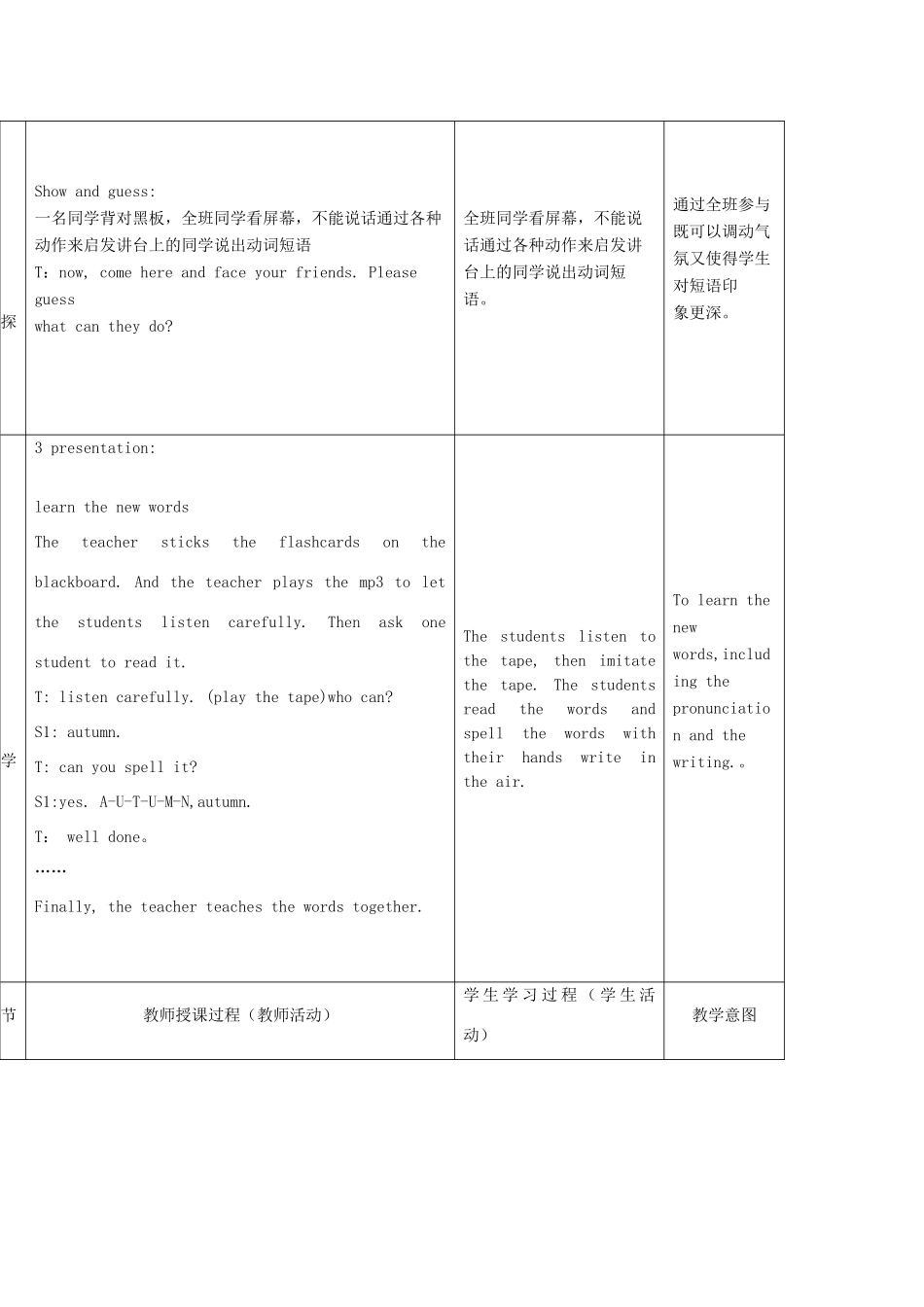 二年级英语下册 Module 3 Things around us Unit 7《The four seasons》教案1（新版）沪教牛津版-沪教牛津版小学二年级下册英语教案_第2页