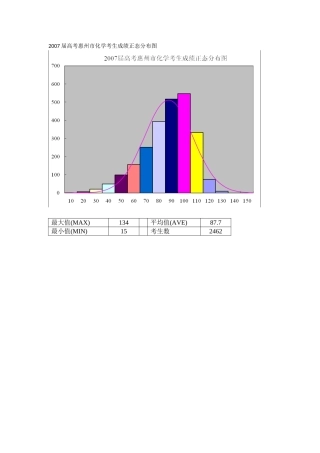 2007届高考惠州市化学考生成绩正态分布图