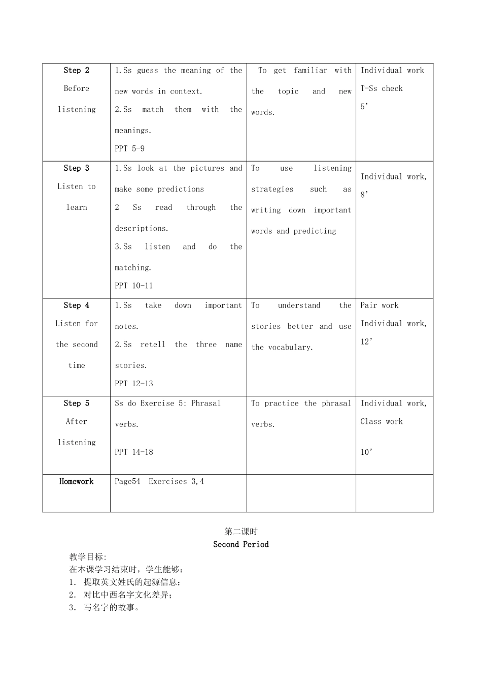 2012高中英语 Unit16 Lesson 2 Name Stories精品教案 北师大版选修6_第2页