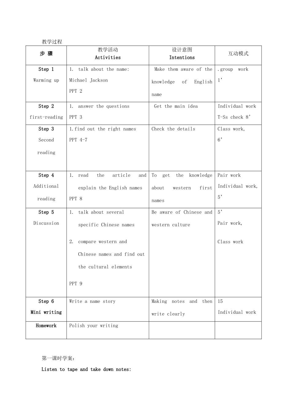 2012高中英语 Unit16 Lesson 2 Name Stories精品教案 北师大版选修6_第3页