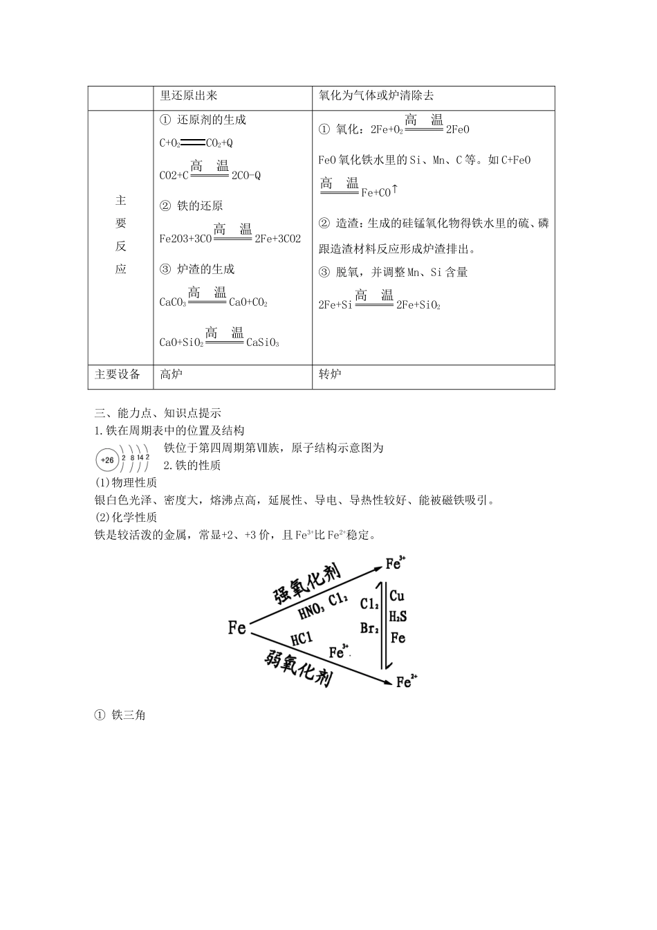 2010高三化学高考专题复习教案三：元素与化合物（铁）_第2页