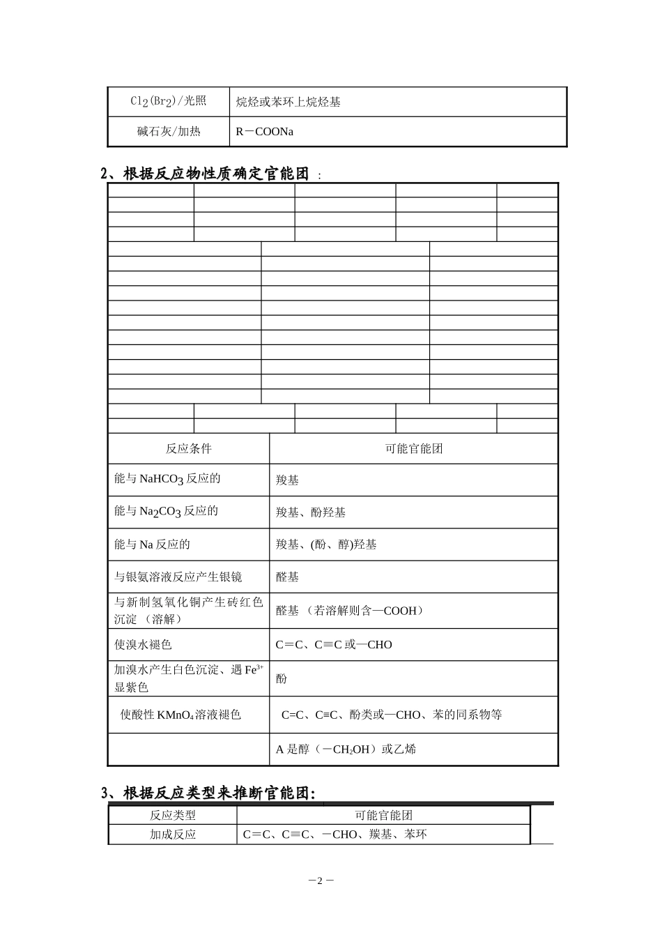 专题五   有机合成与推断题专题复习_第2页