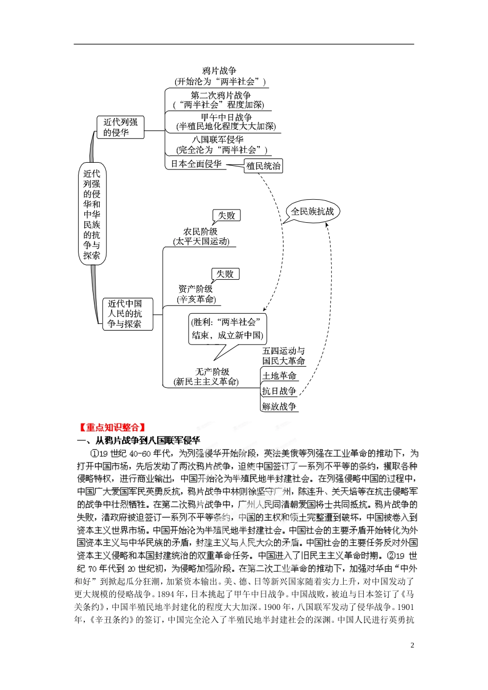 2013年高考历史二轮复习 精品资料专题09 列强的侵略和近代中国的民主革命教学案（教师版）_第2页