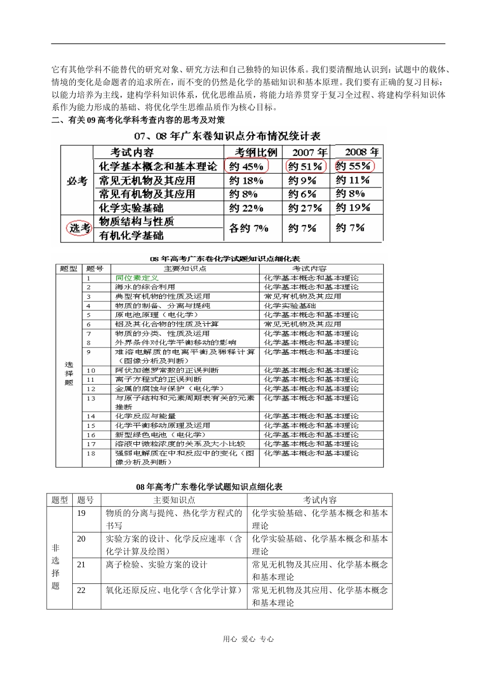童建军 有关09广东高考化学备考的点滴思_第2页