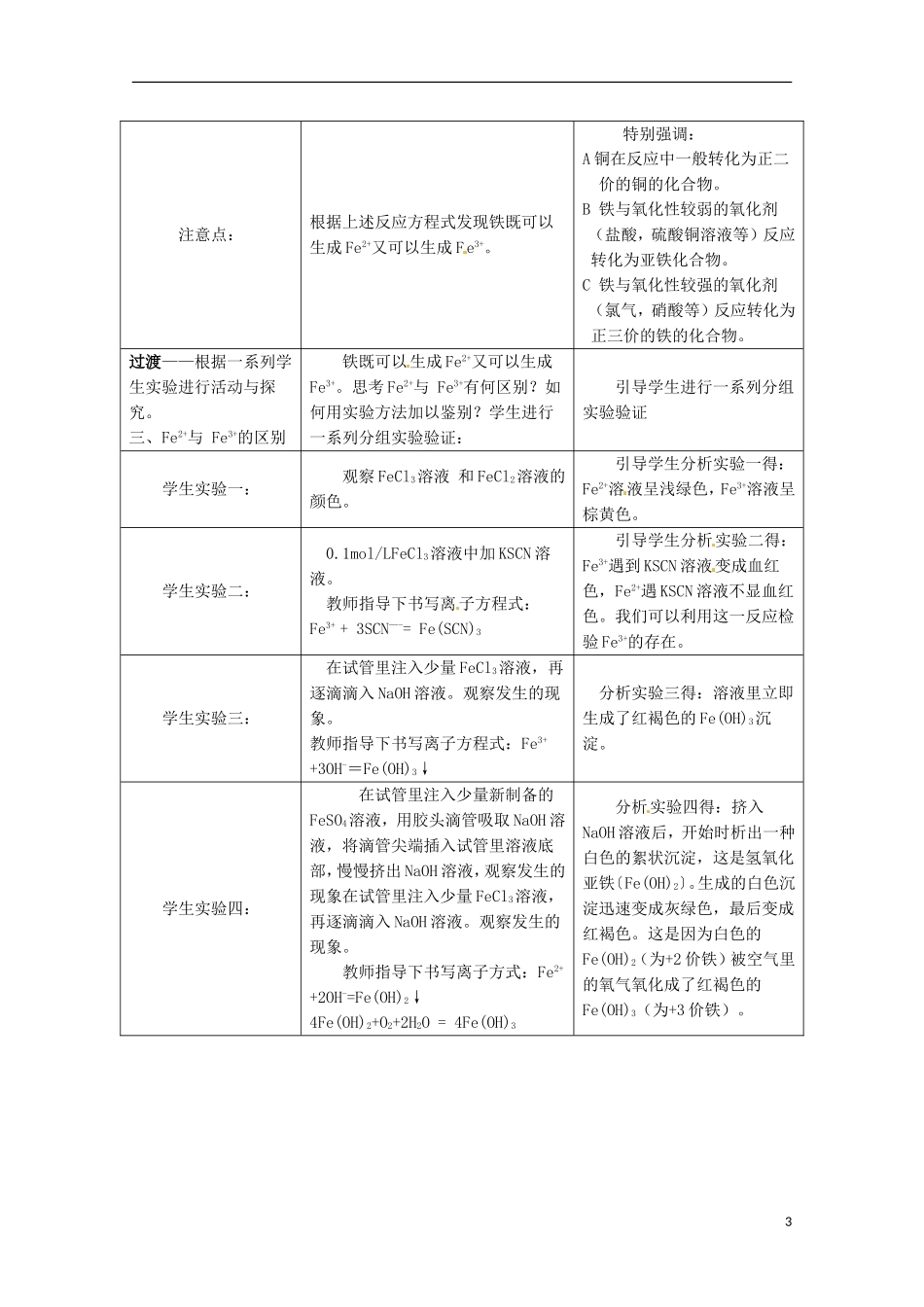 2013-2014学年高中化学 3.2.2 铁、铜及化合物的应用 说课稿 苏教版必修1_第3页